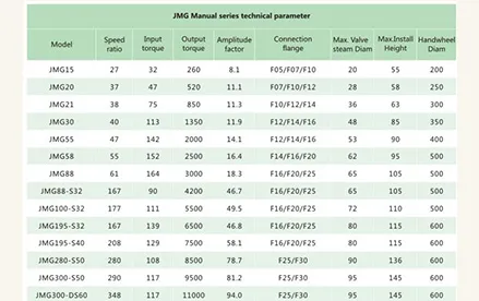 /How to order valve gearbox